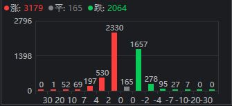 _周五股票大涨_周五股票涨多还是跌多