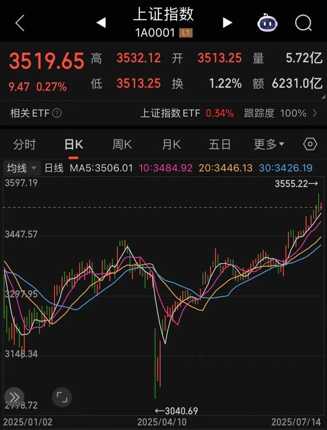 牛市真要来了？央行发布，关键数据起飞