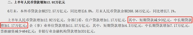 _央行出手_央行股市