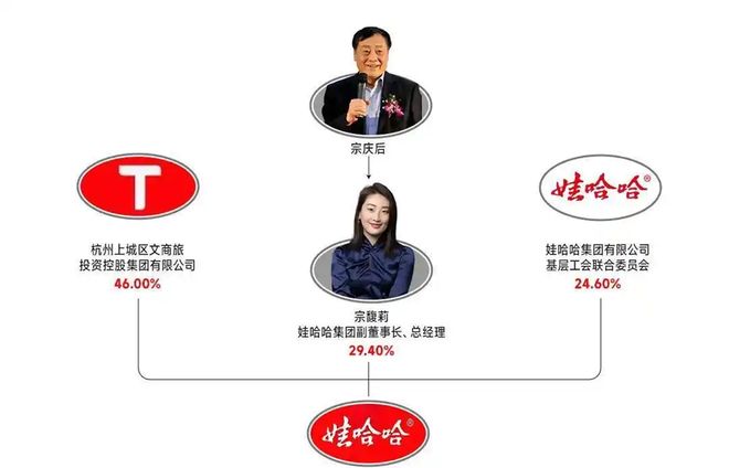 三个私生子起诉宗馥莉，宗庆后给娃哈哈埋了颗大雷_三个私生子起诉宗馥莉，宗庆后给娃哈哈埋了颗大雷_
