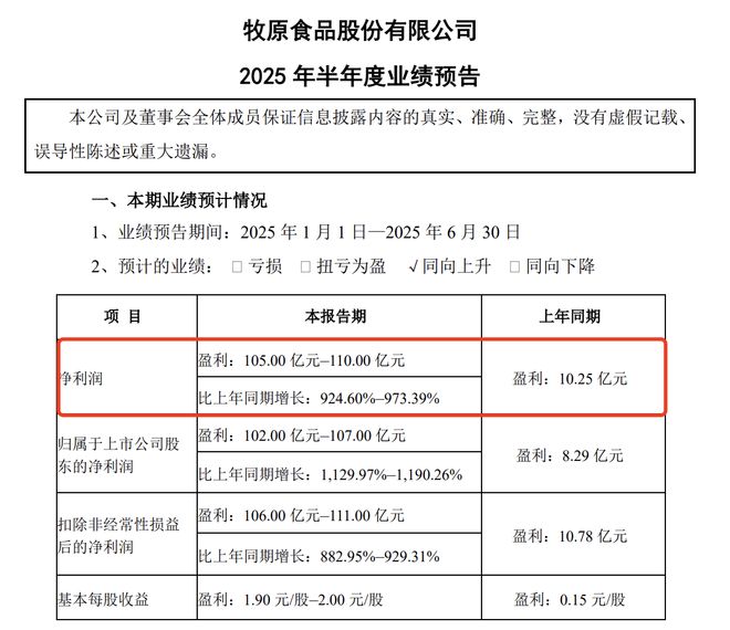 国内最强猪企，上半年净赚超100亿_国内最强猪企，上半年净赚超100亿_