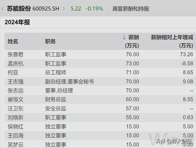 江苏国企负责人年薪公示__苏州相城国企总经理收入