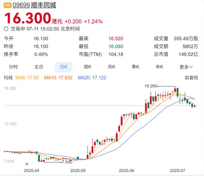 _外卖战场撒币，顺丰同城捡钱_外卖战场撒币，顺丰同城捡钱