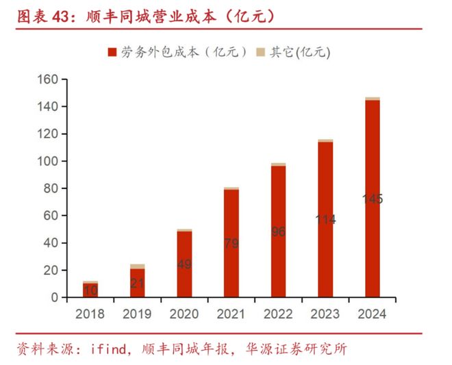 外卖战场撒币，顺丰同城捡钱__外卖战场撒币，顺丰同城捡钱