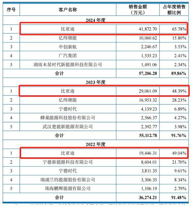 _尚水智能IPO:业绩依赖大客户、保荐机构添堵，转战创业板前景难料_尚水智能IPO:业绩依赖大客户、保荐机构添堵，转战创业板前景难料