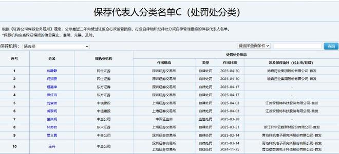 尚水智能IPO:业绩依赖大客户、保荐机构添堵，转战创业板前景难料__尚水智能IPO:业绩依赖大客户、保荐机构添堵，转战创业板前景难料