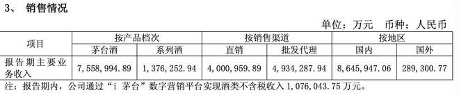 贵州茅台增长能力分析_茅台业绩增长_