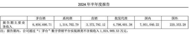 茅台业绩增长_贵州茅台增长能力分析_