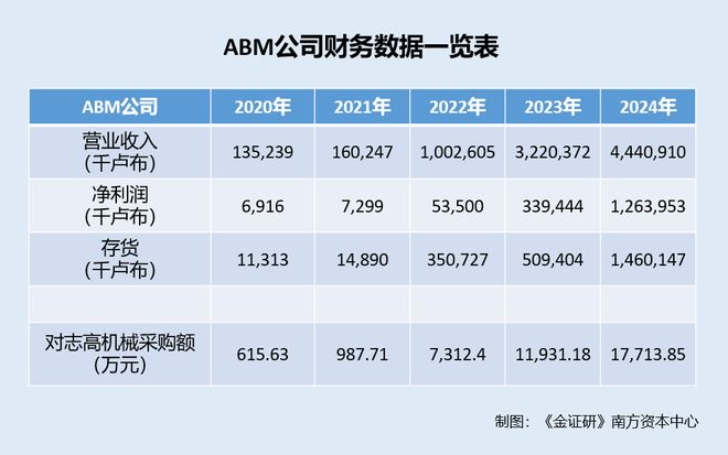 当客户向境外__由于客户持有大量外币