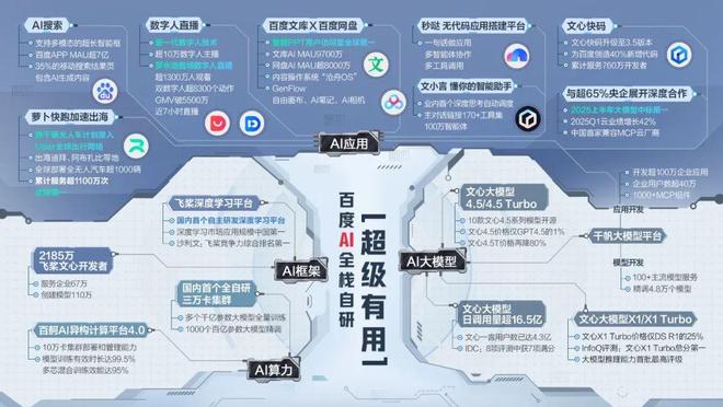 百度一下未来_百度能预知未来吗_