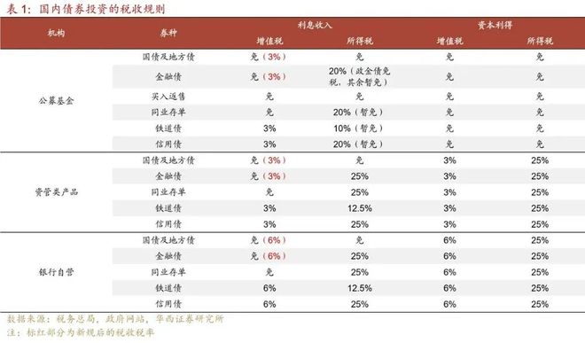 征税范围和征税对象__邮政代征税要多久放行