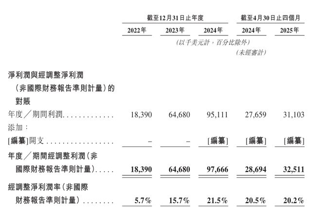 _非洲尿不湿之王，要赴港IPO！创始人夫妇是哈工大同学_非洲尿不湿之王，要赴港IPO！创始人夫妇是哈工大同学