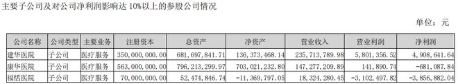 创新医疗六年半亏超17亿，“脑机接口”业务何时挑起业绩大梁？_创新医疗六年半亏超17亿，“脑机接口”业务何时挑起业绩大梁？_