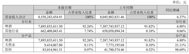 _啤酒代言人_代言过啤酒的明星