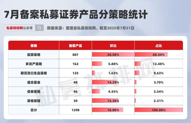 _环比公司_环比指标概念