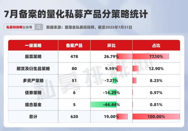 环比公司__环比指标概念