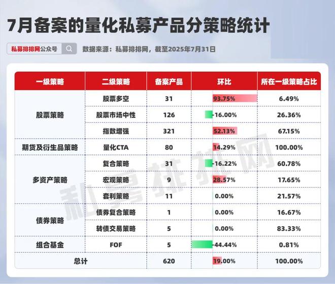 _环比指标概念_环比公司