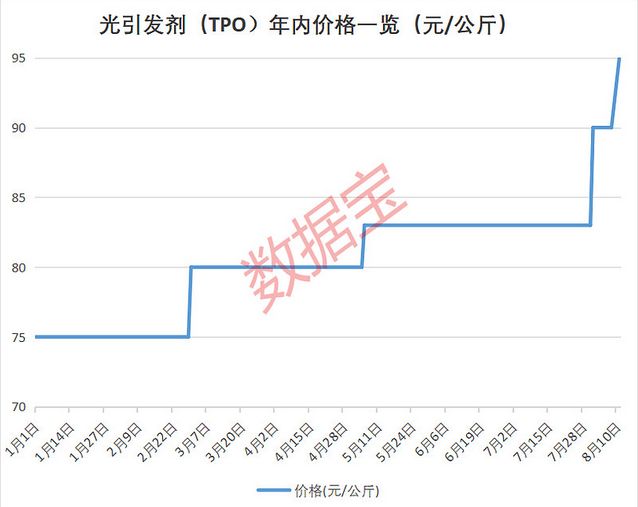 _芯片开盖溶解剂_持续求变趋势差异化需求