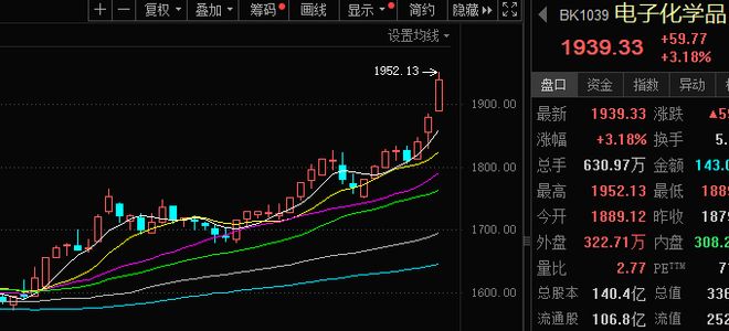 _芯片开盖溶解剂_持续求变趋势差异化需求