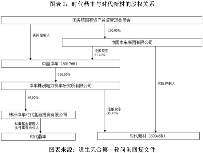读懂IPO|道生天合对两大客户交易额直降，穿透后现隐秘股权关系网_读懂IPO|道生天合对两大客户交易额直降，穿透后现隐秘股权关系网_
