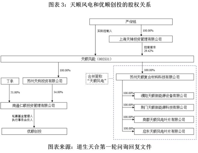 _读懂IPO|道生天合对两大客户交易额直降，穿透后现隐秘股权关系网_读懂IPO|道生天合对两大客户交易额直降，穿透后现隐秘股权关系网