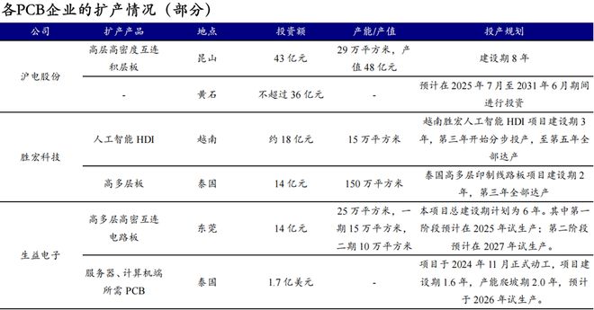 北方华创刻蚀机怎么样_北方华创生产光刻机吗_