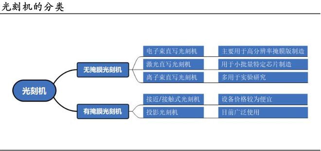 北方华创生产光刻机吗__北方华创刻蚀机怎么样