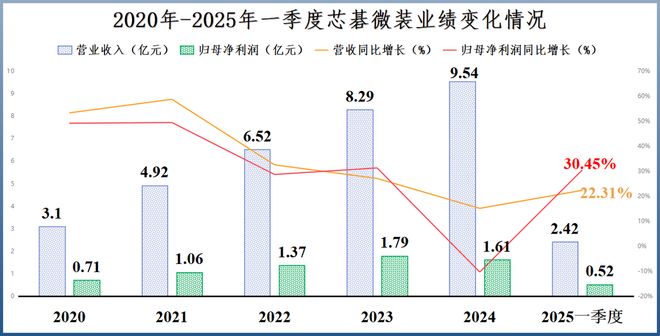 北方华创刻蚀机怎么样__北方华创生产光刻机吗