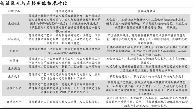 北方华创生产光刻机吗_北方华创刻蚀机怎么样_