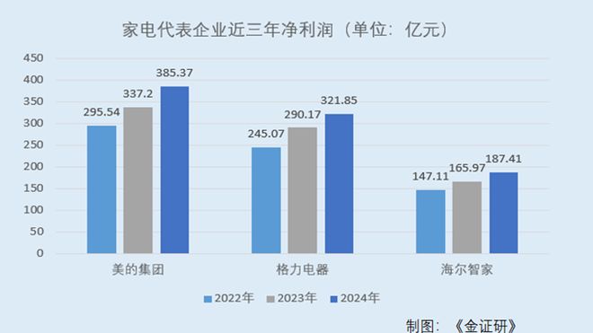 旧家电置换新家电活动怎么做_家电旧换新补贴_