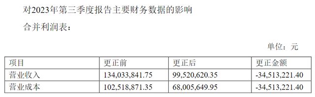 天雷滚滚！被证监会立案，300081，逆势重挫18.83%！__天雷滚滚！被证监会立案，300081，逆势重挫18.83%！