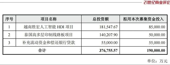 惠州老板搭上英伟达，4个月狂飙1300亿