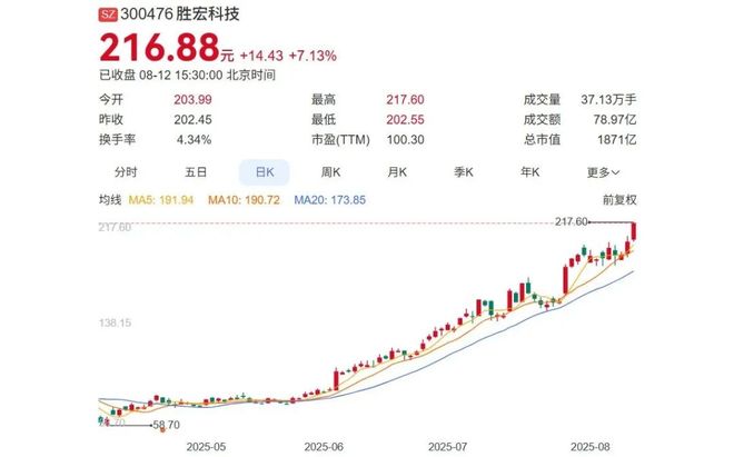 惠州老板搭上英伟达，4个月狂飙1300亿__惠州老板搭上英伟达，4个月狂飙1300亿