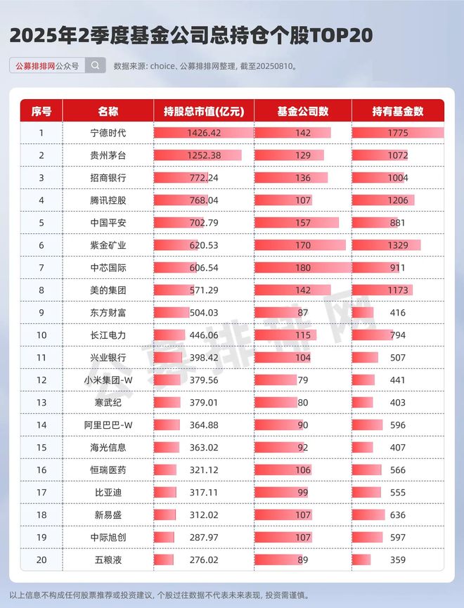 持仓股除权什么意思_持仓股份什么意思_