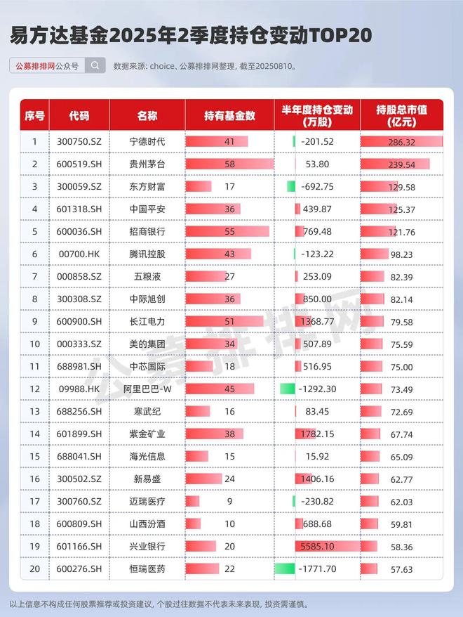 _持仓股份什么意思_持仓股除权什么意思