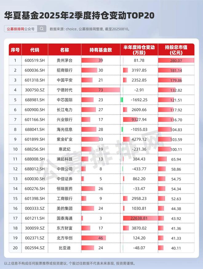 _持仓股除权什么意思_持仓股份什么意思