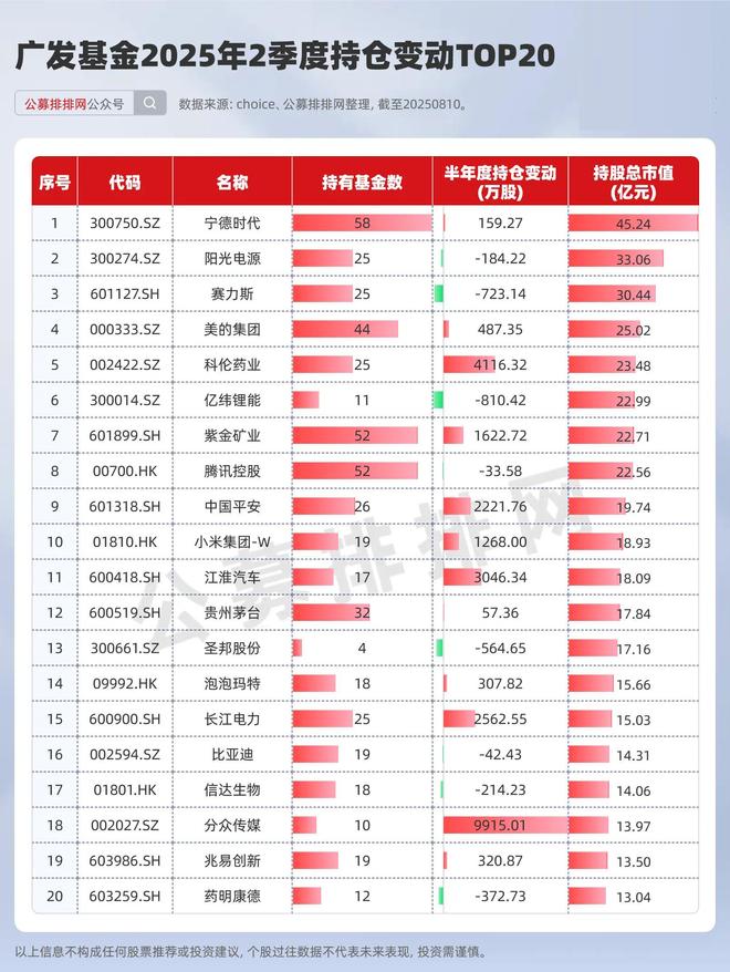 _持仓股份什么意思_持仓股除权什么意思
