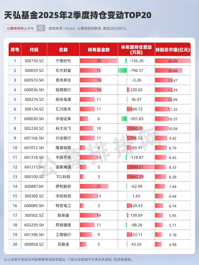 持仓股除权什么意思__持仓股份什么意思