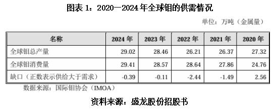 _盛矿资源股票_盛钝矿业股吧