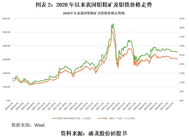 _盛钝矿业股吧_盛矿资源股票