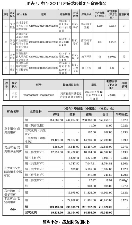 盛矿资源股票_盛钝矿业股吧_