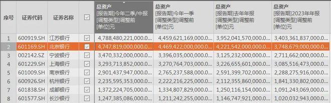 被江苏银行“狂追”反超，北京银行失了“头把交椅”_被江苏银行“狂追”反超，北京银行失了“头把交椅”_