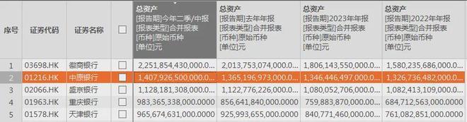 被江苏银行“狂追”反超，北京银行失了“头把交椅”__被江苏银行“狂追”反超，北京银行失了“头把交椅”