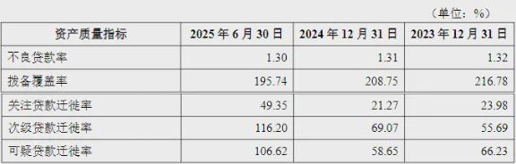 被江苏银行“狂追”反超，北京银行失了“头把交椅”_被江苏银行“狂追”反超，北京银行失了“头把交椅”_