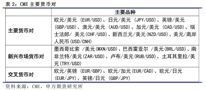 _薛鹤翔：美国外汇期货的前世今生_薛鹤翔：美国外汇期货的前世今生