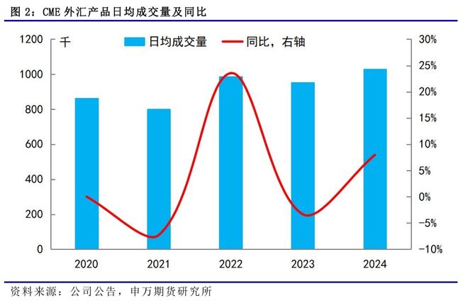 薛鹤翔：美国外汇期货的前世今生__薛鹤翔：美国外汇期货的前世今生