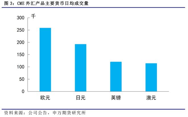 _薛鹤翔：美国外汇期货的前世今生_薛鹤翔：美国外汇期货的前世今生