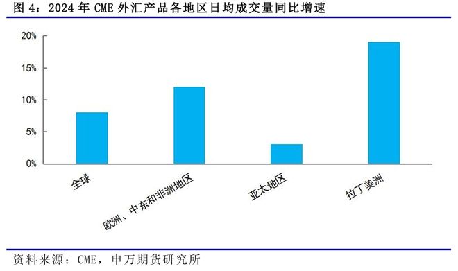 薛鹤翔：美国外汇期货的前世今生__薛鹤翔：美国外汇期货的前世今生