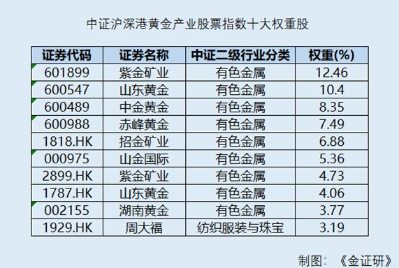 黄金指数基金能否成为长期资金配置“利器”？_黄金指数基金能否成为长期资金配置“利器”？_