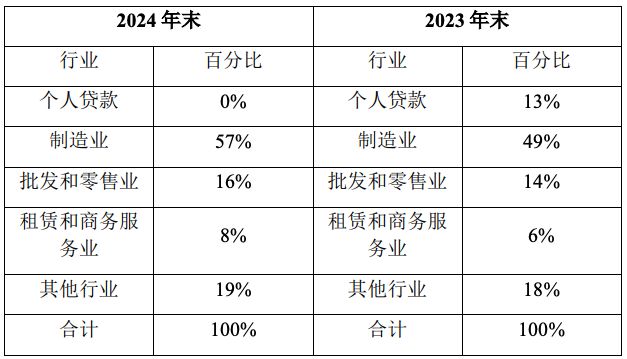 李山“出山”！重磅人事任命背后，花旗亚洲战略调整进入新阶段__李山“出山”！重磅人事任命背后，花旗亚洲战略调整进入新阶段